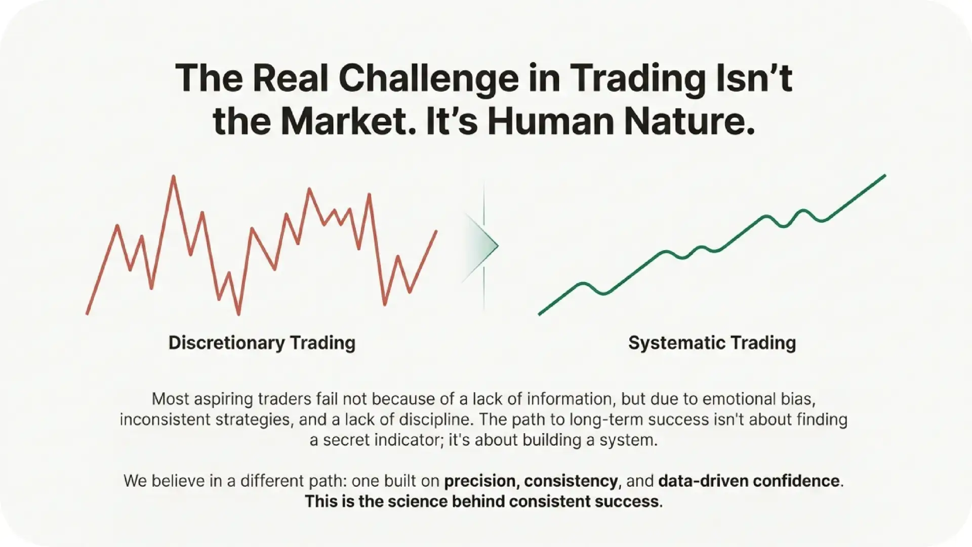 Discretionary vs Systematic Trading Comparison