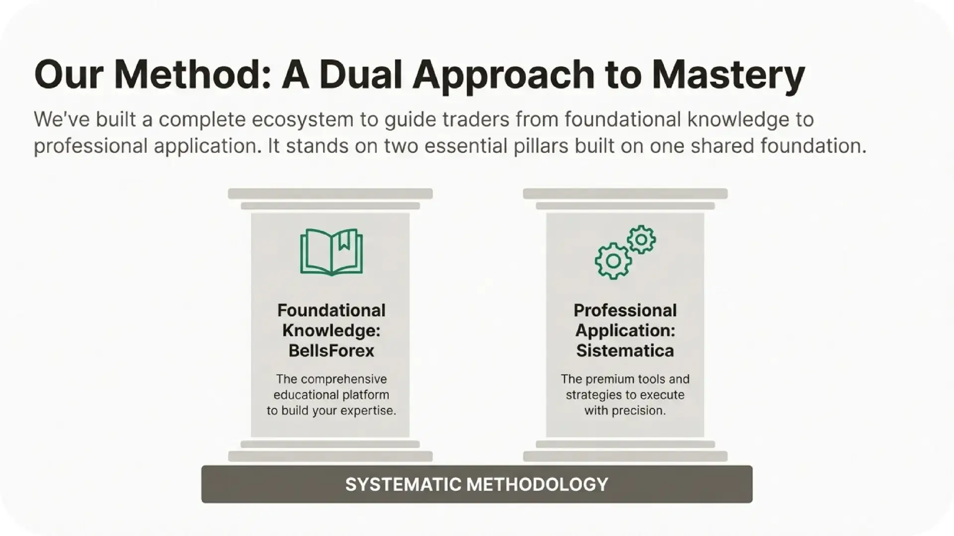 Dual Approach to Mastery: BellsForex and Sistematica